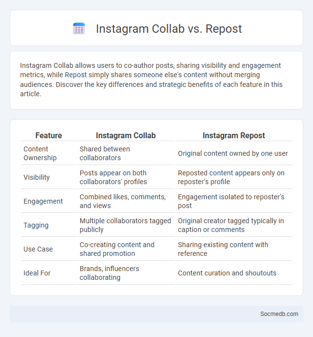 Instagram Collab vs. Repost - What is The Difference?