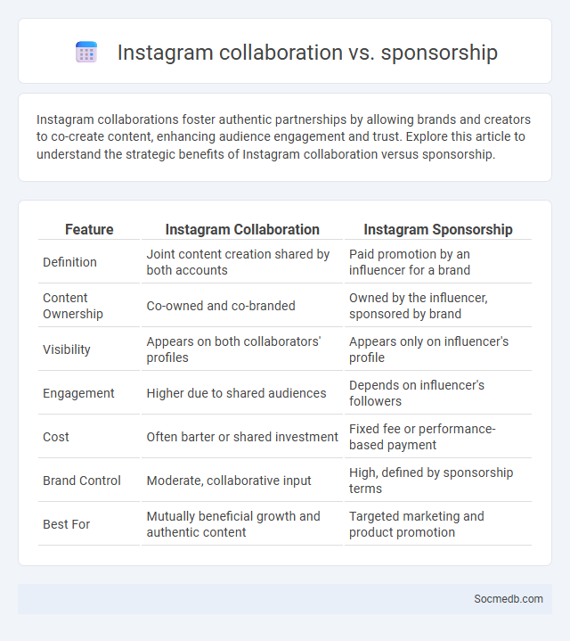Instagram collaboration vs. sponsorship - What is The Difference?