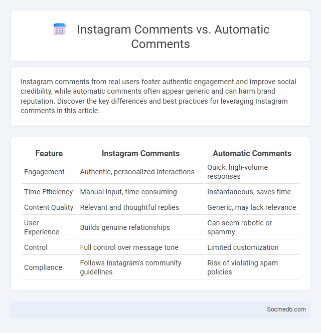 Instagram Comments vs. Automatic Comments - What is The Difference?