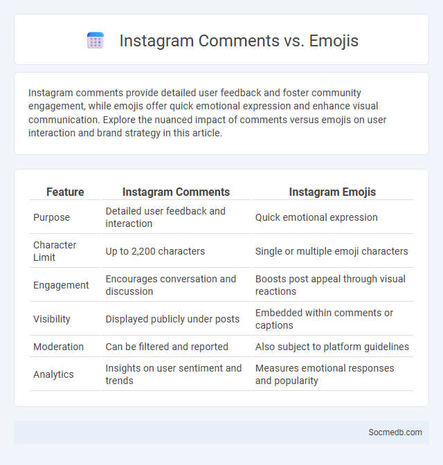 Instagram Comments vs. Emojis - What is The Difference?