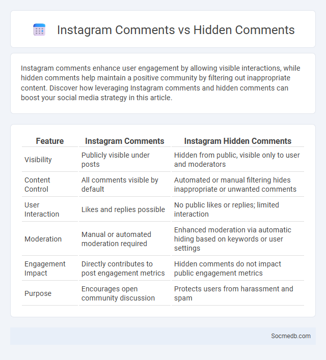 Instagram Comments vs Hidden Comments - What is The Difference?