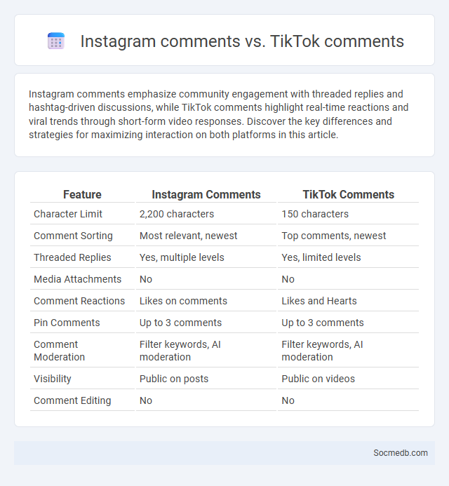 Instagram comments vs. TikTok comments - What is The Difference?