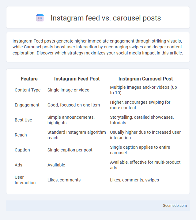 Instagram feed vs. carousel posts - What is The Difference?