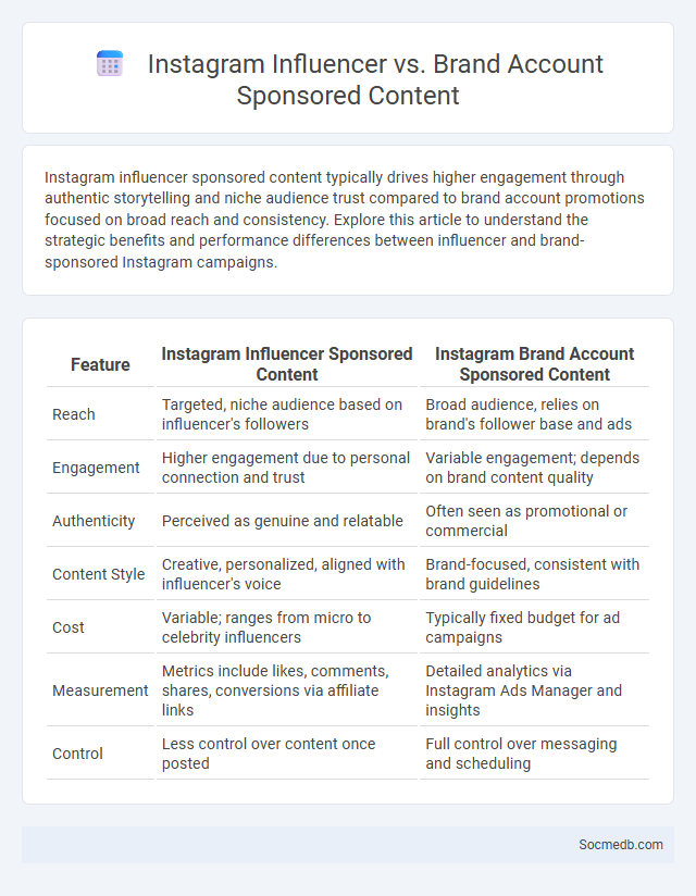 Instagram Influencer vs. Brand Account Sponsored Content - What is The Difference?