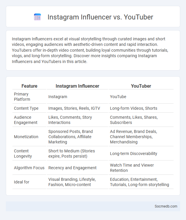Instagram Influencer vs. YouTuber - What is The Difference?