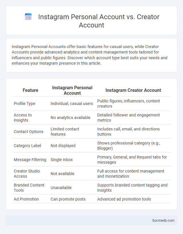 Instagram Personal Account vs. Creator Account - What is The Difference?