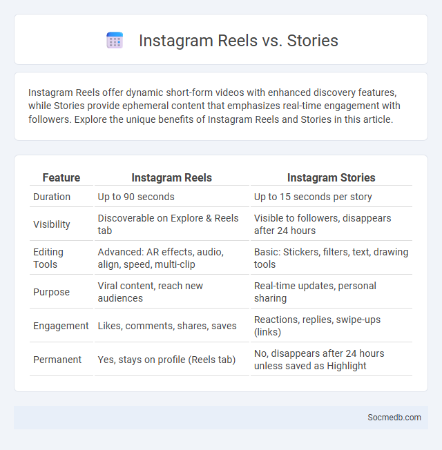 Instagram Reels vs. Stories - What is The Difference?