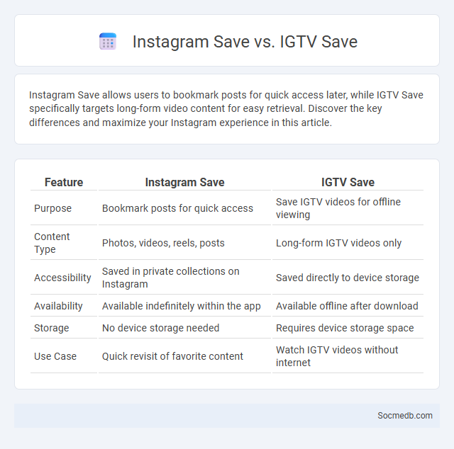 Instagram Save vs. IGTV Save - What is The Difference?