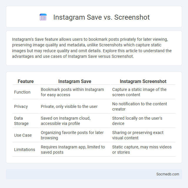 Instagram Save vs. Screenshot - What is The Difference?