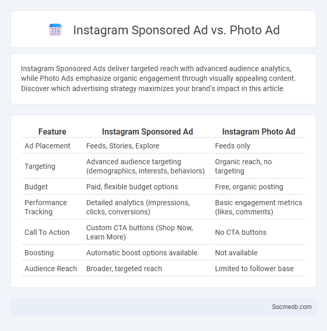 Instagram Sponsored Ad vs. Photo Ad - What is The Difference?