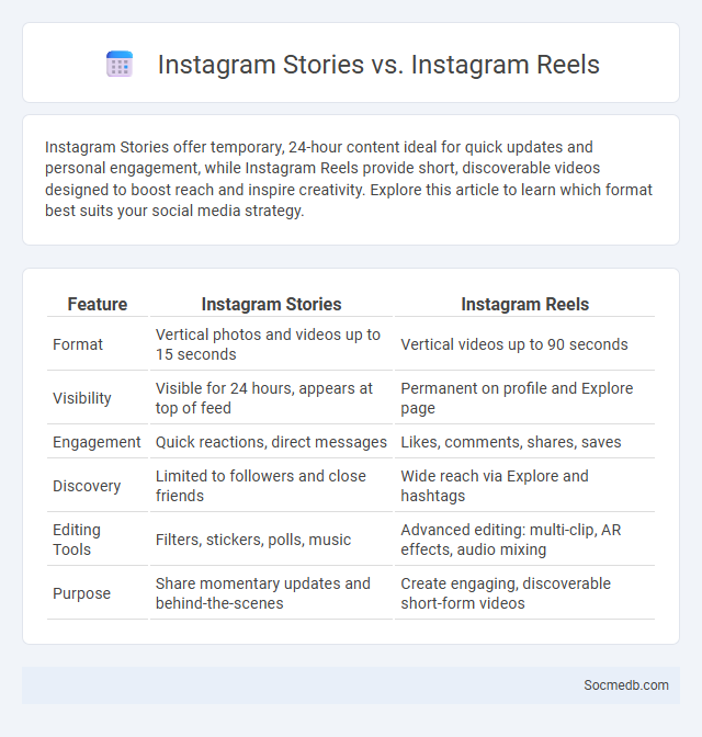 Instagram Stories vs. Instagram Reels - What is The Difference?