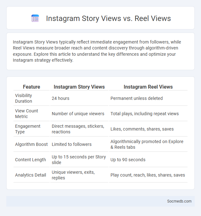Instagram Story Views vs. Reel Views - What is The Difference?
