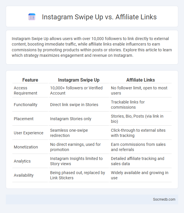 Instagram Swipe Up vs. Affiliate Links - What is The Difference?