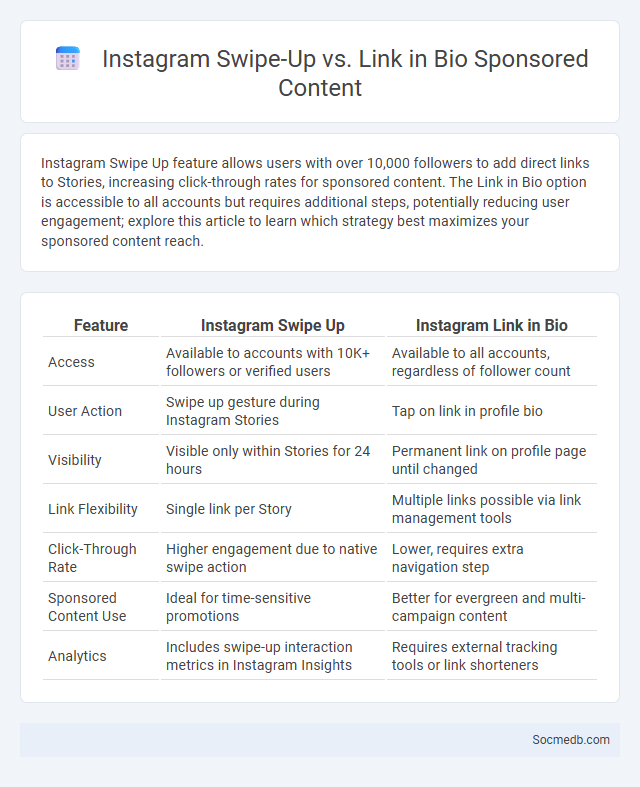 Instagram Swipe-Up vs. Link in Bio Sponsored Content - What is The Difference?