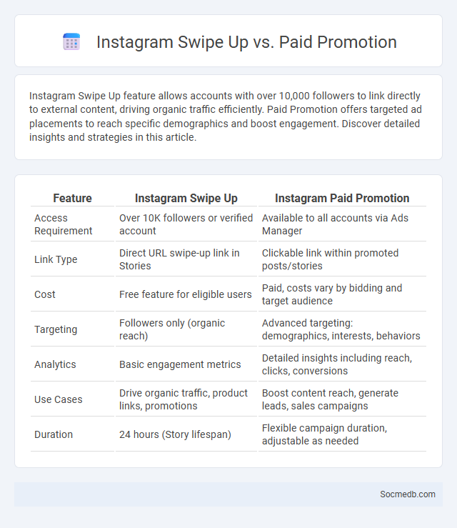 Instagram Swipe Up vs. Paid Promotion - What is The Difference?