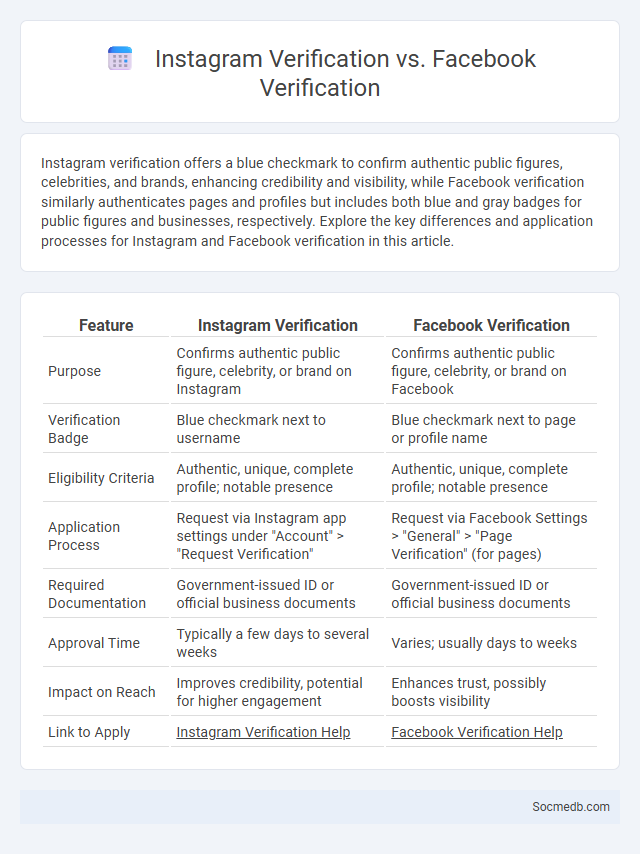Instagram Verification vs. Facebook Verification - What is The Difference?
