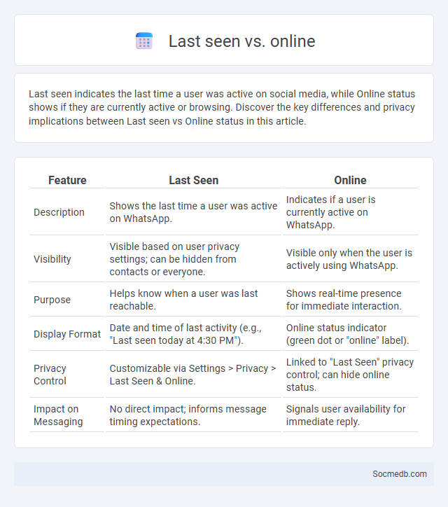 Last seen vs. online - What is The Difference?