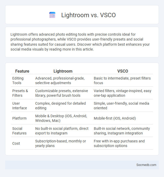 Lightroom vs. VSCO - What is The Difference?