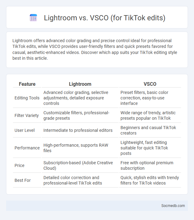 Lightroom vs. VSCO (for TikTok edits) - What is The Difference?