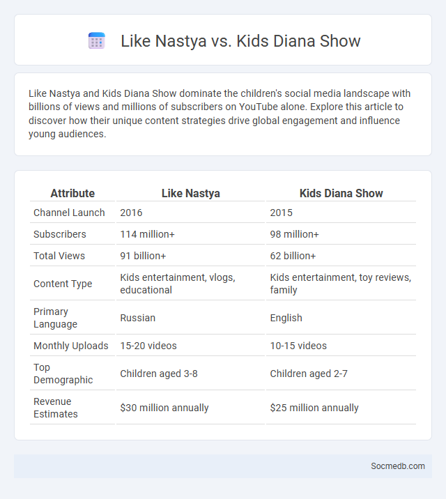 Like Nastya vs. Kids Diana Show - What is The Difference?