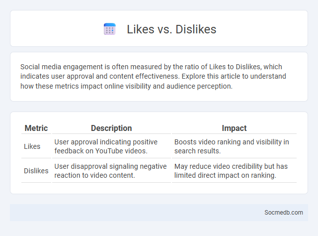 Likes vs. Dislikes - What is The Difference?