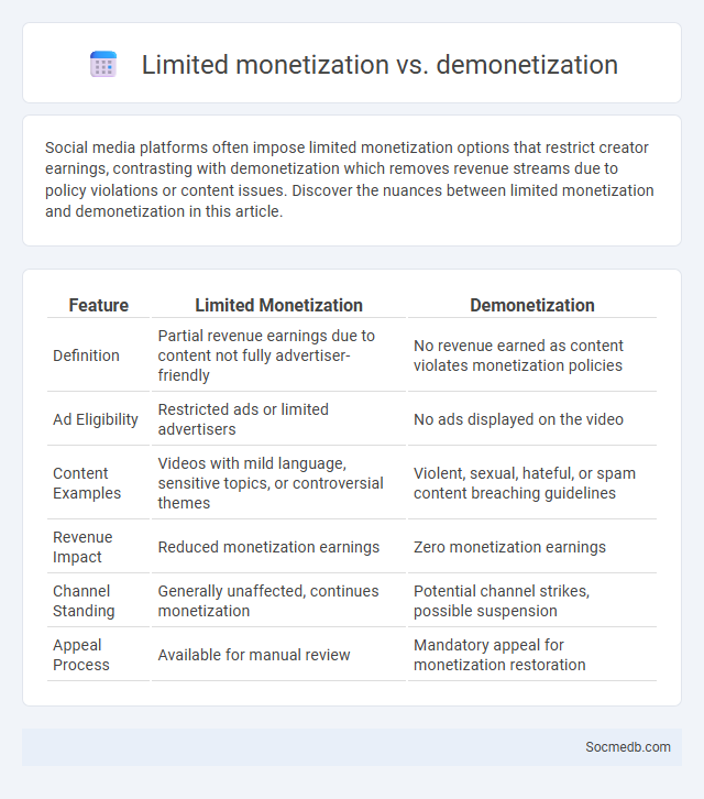 Limited monetization vs. demonetization - What is The Difference?