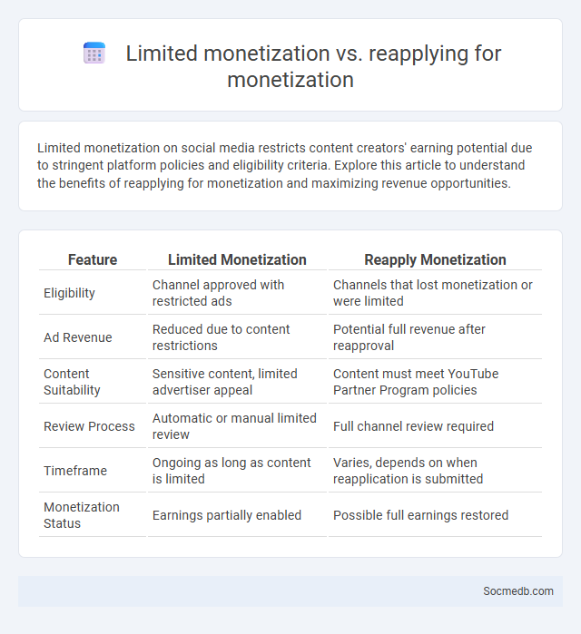 Limited monetization vs. reapplying for monetization - What is The Difference?