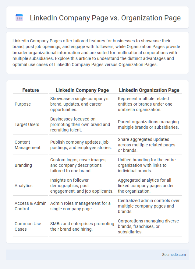 LinkedIn Company Page vs. Organization Page - What is The Difference?