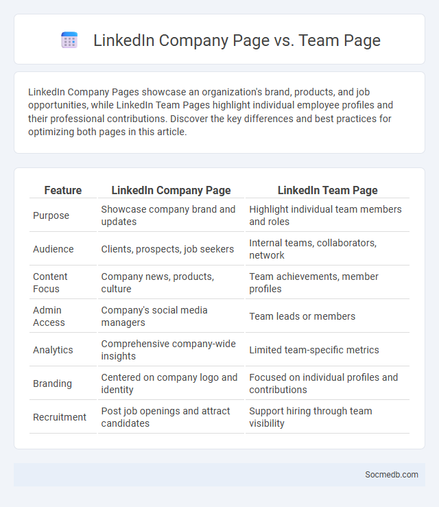 LinkedIn Company Page vs. Team Page - What is The Difference?