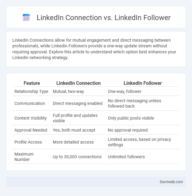 LinkedIn Connection vs. LinkedIn Follower - What is The Difference?