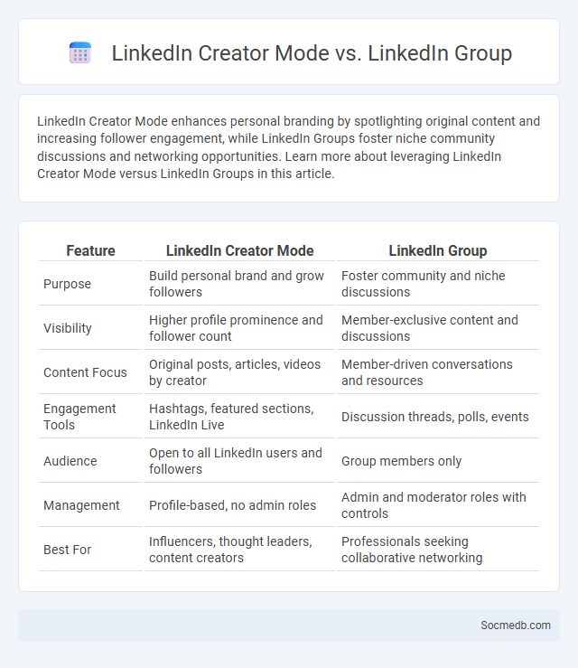LinkedIn Creator Mode vs. LinkedIn Group - What is The Difference?