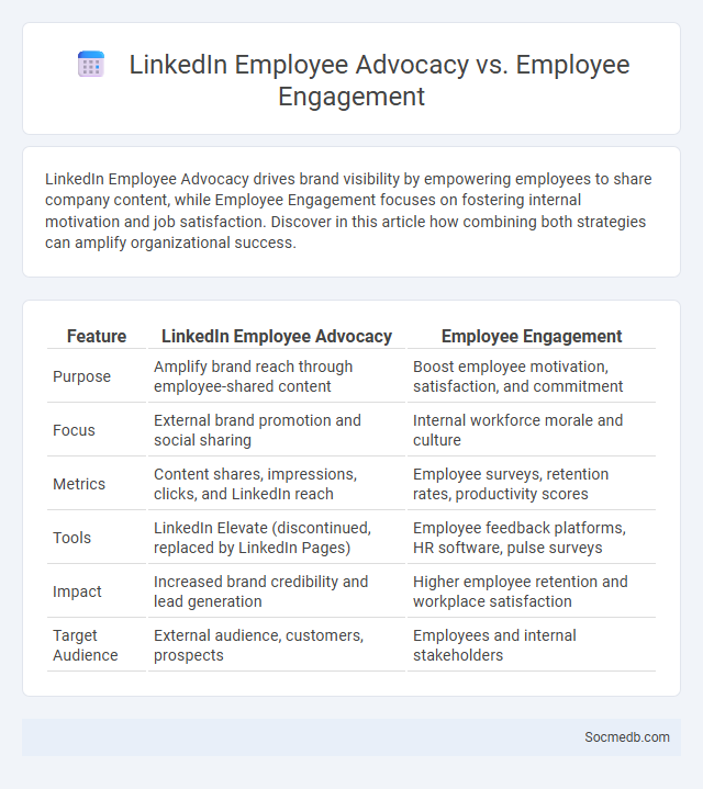 LinkedIn Employee Advocacy vs. Employee Engagement - What is The Difference?