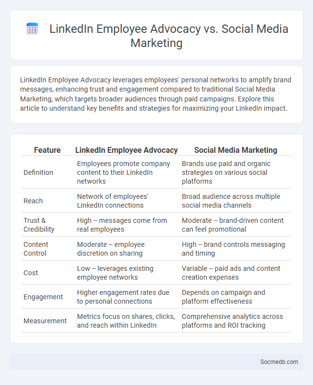 LinkedIn Employee Advocacy vs. Social Media Marketing - What is The Difference?