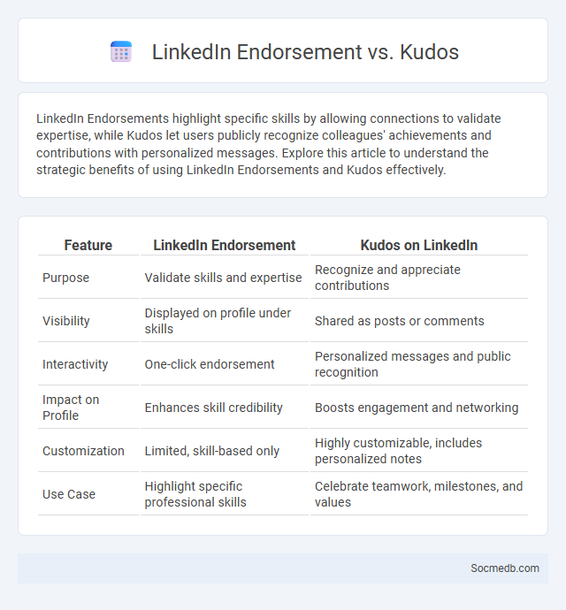 LinkedIn Endorsement vs. Kudos - What is The Difference?
