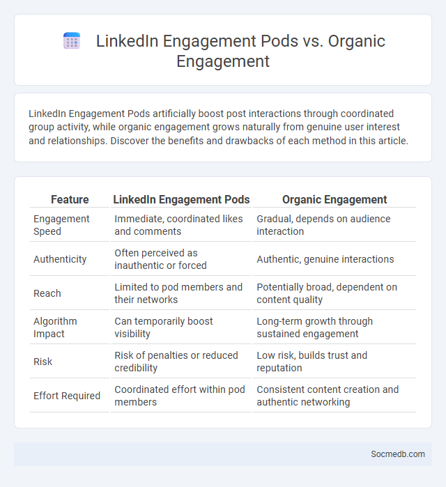LinkedIn Engagement Pods vs. Organic Engagement - What is The Difference?