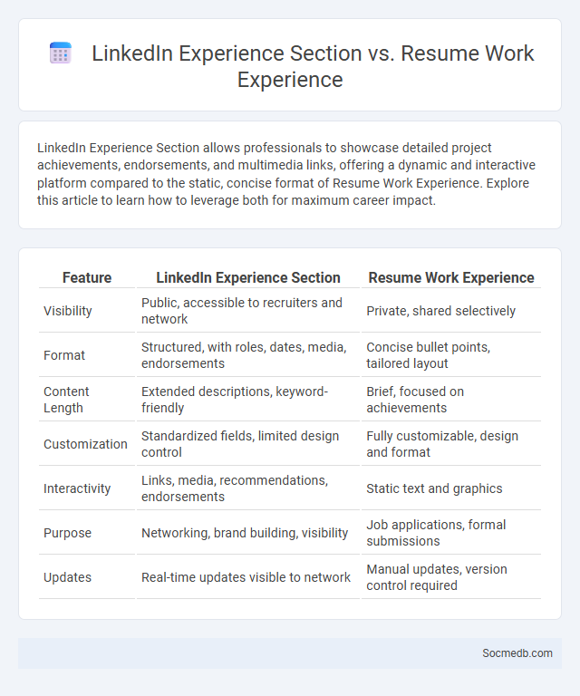 LinkedIn Experience Section vs. Resume Work Experience - What is The Difference?