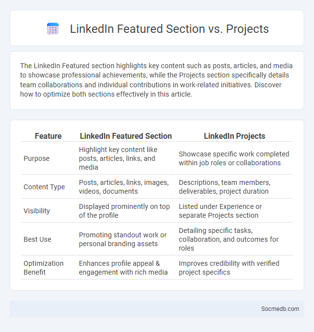 LinkedIn Featured Section vs. Projects - What is The Difference?