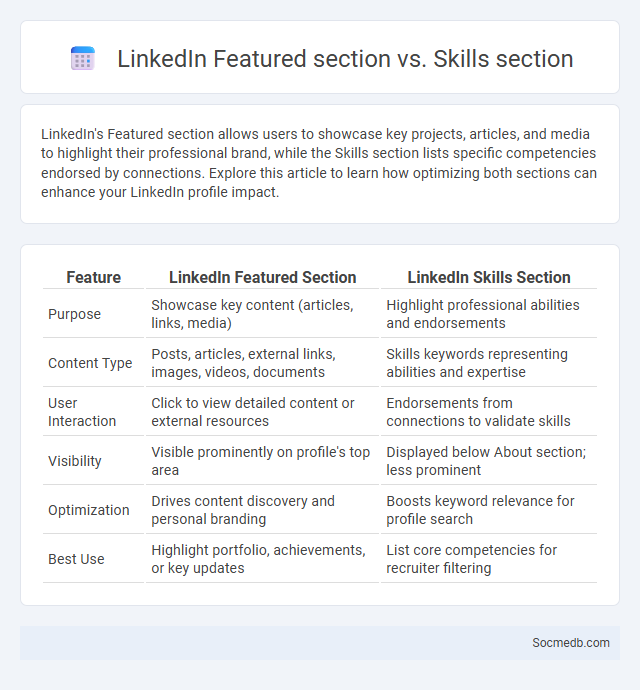 LinkedIn Featured section vs. Skills section - What is The Difference?