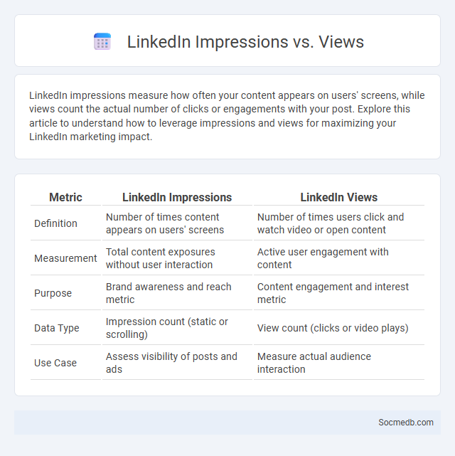 LinkedIn Impressions vs. Views - What is The Difference?