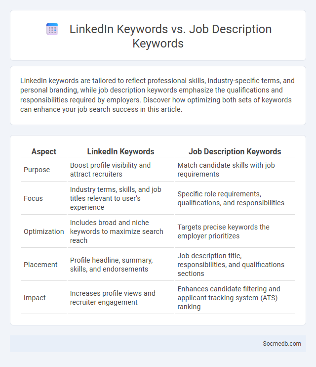 LinkedIn Keywords vs. Job Description Keywords - What is The Difference?