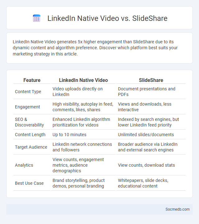 LinkedIn Native Video vs. SlideShare - What is The Difference?