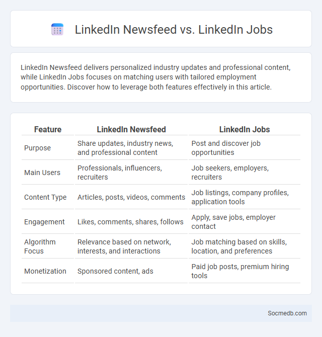 LinkedIn Newsfeed vs. LinkedIn Jobs - What is The Difference?