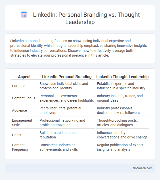 LinkedIn: Personal Branding vs. Thought Leadership - What is The Difference?
