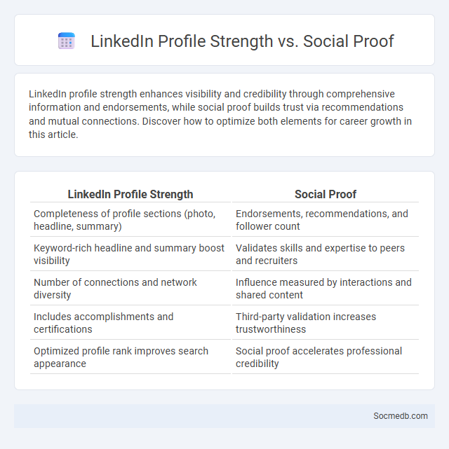 LinkedIn Profile Strength vs. Social Proof - What is The Difference?