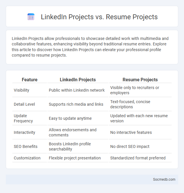 LinkedIn Projects vs. Resume Projects - What is The Difference?