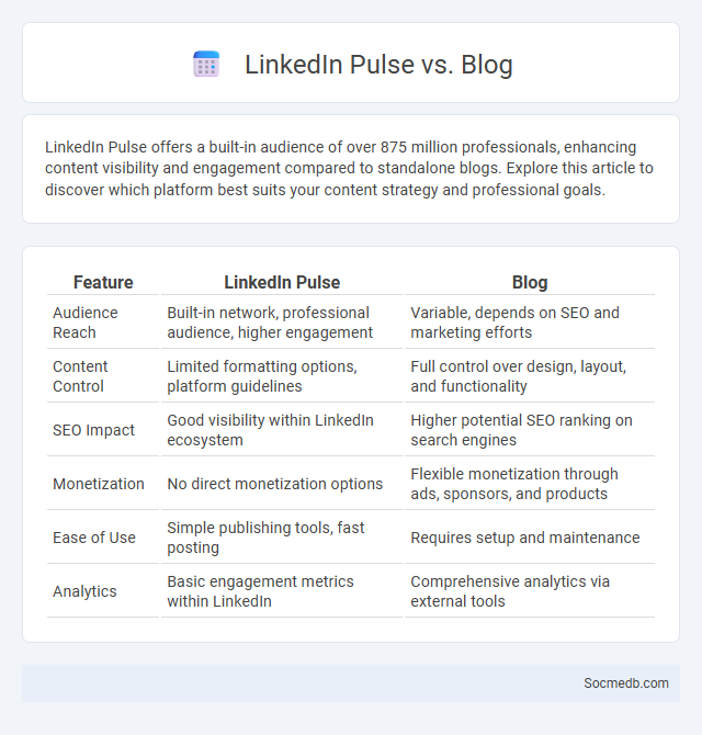 LinkedIn Pulse vs. Blog - What is The Difference?
