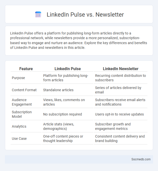 LinkedIn Pulse vs. Newsletter - What is The Difference?