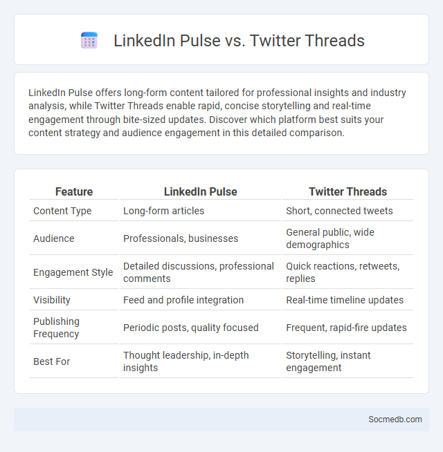 LinkedIn Pulse vs. Twitter Threads - What is The Difference?