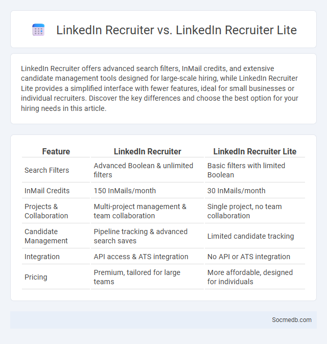 LinkedIn Recruiter vs. LinkedIn Recruiter Lite - What is The Difference?