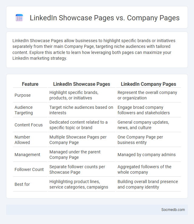 LinkedIn Showcase Pages vs. Company Pages - What is The Difference?